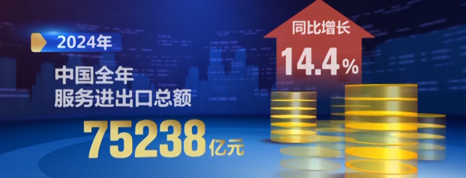 China's Services Trade Scale Surpasses Trillion Dollars for the First Time